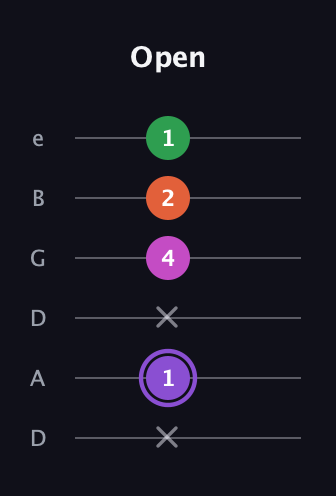 A♯ Minor Flat 9th guitar tab — Open (x 1 x 4 2 1) in Drop D Tuning (DADGBE)