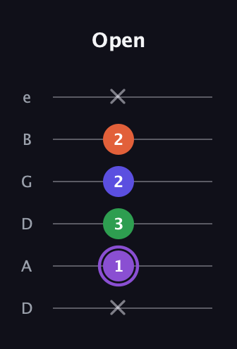 A♯ Minor major 7th Sharp 9th guitar tab — Open (x 1 3 2 2 x) in Drop D Tuning (DADGBE)