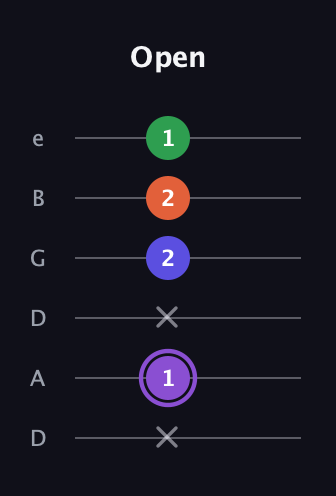 A♯ Minor major 7th Sharp 9th guitar tab — Open (x 1 x 2 2 1) in Drop D Tuning (DADGBE)