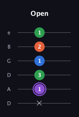 A♯ Minor Sharp 13th guitar tab — Open (x 1 3 1 2 1) in Drop D Tuning (DADGBE)