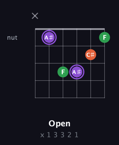 A♯ Minor Sharp 9th guitar chord — Open (x 1 3 3 2 1) fretboard diagram in Drop D Tuning (DADGBE)