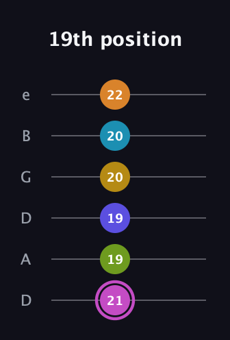 B Augmented 11th Sharp 9th guitar tab — 19th position (21 19 19 20 20 22) in Drop D Tuning (DADGBE)