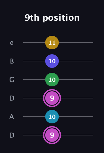 B Augmented 7th Flat 5th guitar tab — 9th position (9 10 9 10 10 11) in Drop D Tuning (DADGBE)