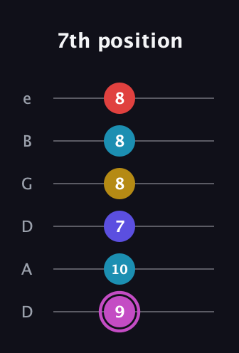 B Augmented 7th Flat 9th guitar tab — 7th position (9 10 7 8 8 8) in Drop D Tuning (DADGBE)