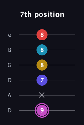 B Augmented 7th Flat 9th guitar tab — 7th position (9 x 7 8 8 8) in Drop D Tuning (DADGBE)