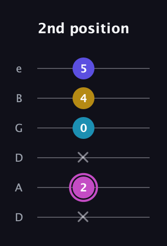 B Augmented 7th Sharp 13th guitar tab — 2nd position (x 2 x 0 4 5) in Drop D Tuning (DADGBE)