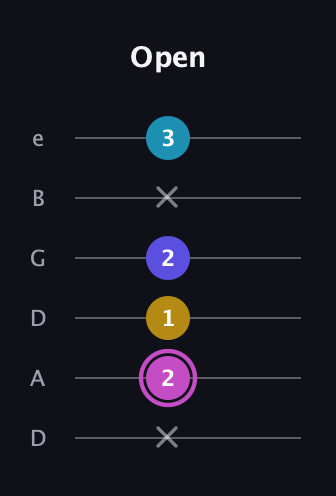 B Augmented 7th Sharp 13th guitar tab — Open (x 2 1 2 x 3) in Drop D Tuning (DADGBE)