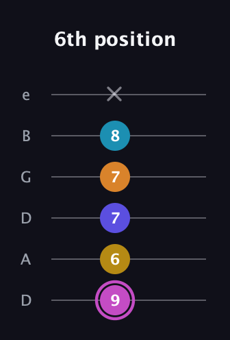 B Augmented 7th Sharp 9th guitar tab — 6th position (9 6 7 7 8 x) in Drop D Tuning (DADGBE)
