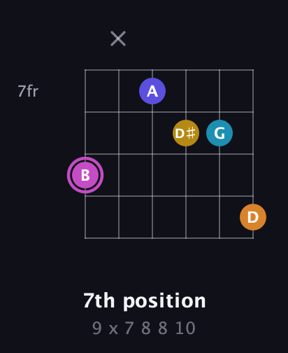 B Augmented 7th Sharp 9th guitar chord — 7th position (9 x 7 8 8 10) fretboard diagram in Drop D Tuning (DADGBE)
