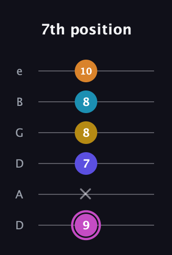 B Augmented 7th Sharp 9th guitar tab — 7th position (9 x 7 8 8 10) in Drop D Tuning (DADGBE)
