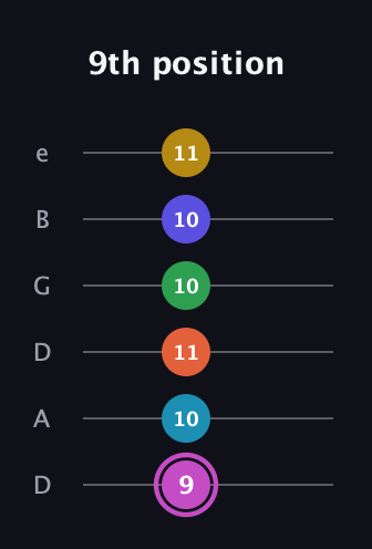 B Augmented 9th Flat 5th guitar tab — 9th position (9 10 11 10 10 11) in Drop D Tuning (DADGBE)
