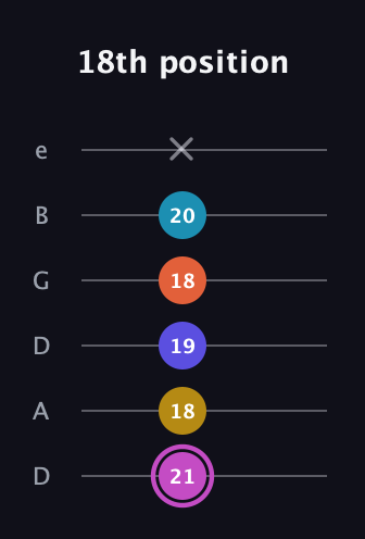 B Augmented 9th Sharp 13th guitar tab — 18th position (21 18 19 18 20 x) in Drop D Tuning (DADGBE)
