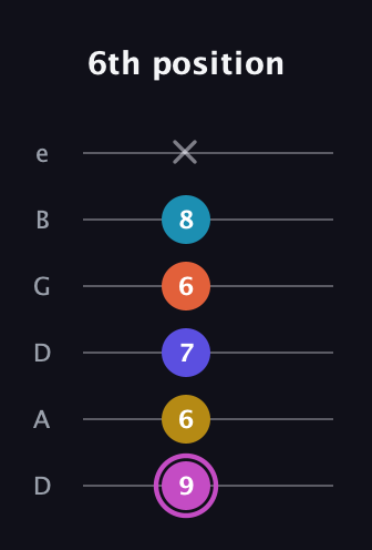B Augmented 9th Sharp 13th guitar tab — 6th position (9 6 7 6 8 x) in Drop D Tuning (DADGBE)