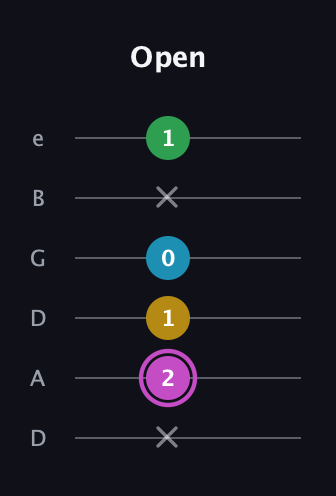 B Augmented Flat 5th guitar tab — Open (x 2 1 0 x 1) in Drop D Tuning (DADGBE)