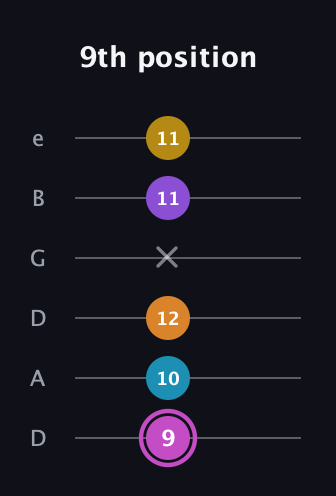 B Augmented-major 7th Sharp 9th guitar tab — 9th position (9 10 12 x 11 11) in Drop D Tuning (DADGBE)