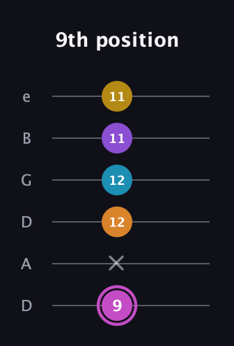 B Augmented-major 7th Sharp 9th guitar tab — 9th position (9 x 12 12 11 11) in Drop D Tuning (DADGBE)