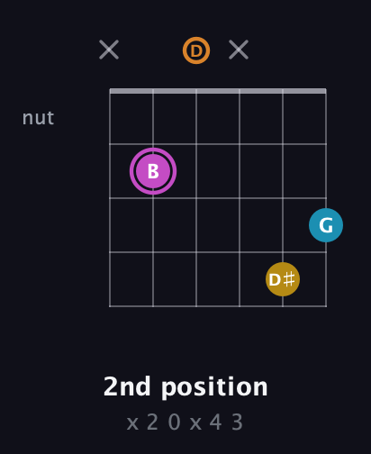 B Augmented Sharp 9th guitar chord — 2nd position (x 2 0 x 4 3) fretboard diagram in Drop D Tuning (DADGBE)