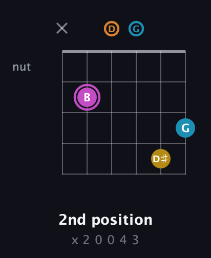 B Augmented Sharp 9th guitar chord — 2nd position (x 2 0 0 4 3) fretboard diagram in Drop D Tuning (DADGBE)
