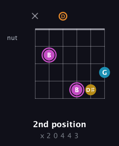 B Augmented Sharp 9th guitar chord — 2nd position (x 2 0 4 4 3) fretboard diagram in Drop D Tuning (DADGBE)