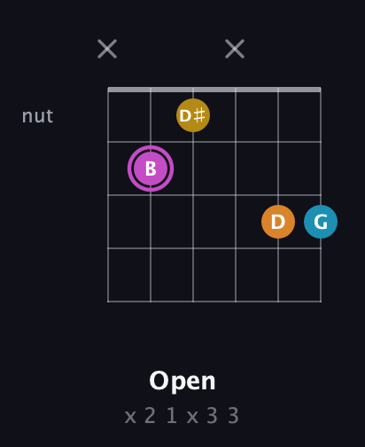 B Augmented Sharp 9th guitar chord — Open (x 2 1 x 3 3) fretboard diagram in Drop D Tuning (DADGBE)