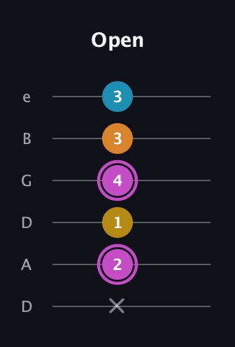 B Augmented Sharp 9th guitar tab — Open (x 2 1 4 3 3) in Drop D Tuning (DADGBE)