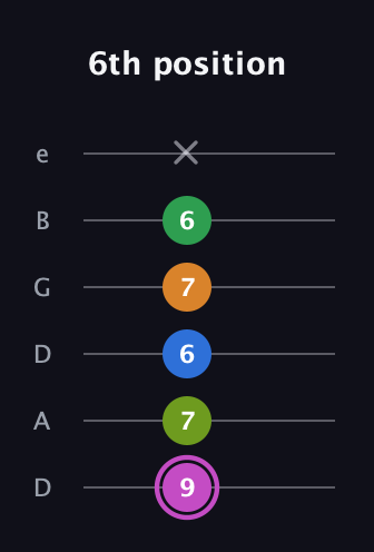 B Diminished 11th Sharp 9th guitar tab — 6th position (9 7 6 7 6 x) in Drop D Tuning (DADGBE)