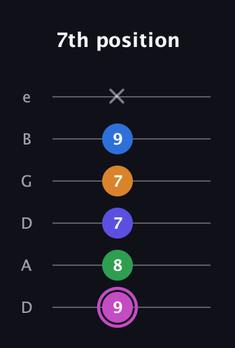B Diminished 7th Sharp 13th guitar tab — 7th position (9 8 7 7 9 x) in Drop D Tuning (DADGBE)
