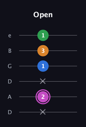B Diminished 7th Sharp 9th guitar tab — Open (x 2 x 1 3 1) in Drop D Tuning (DADGBE)