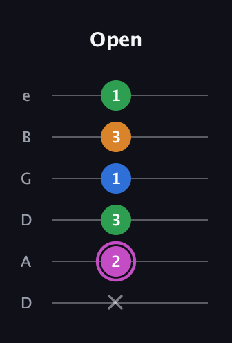 B Diminished 7th Sharp 9th guitar tab — Open (x 2 3 1 3 1) in Drop D Tuning (DADGBE)