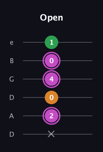 B Diminished Sharp 9th guitar tab — Open (x 2 0 4 0 1) in Drop D Tuning (DADGBE)