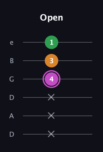 B Diminished Sharp 9th guitar tab — Open (x x x 4 3 1) in Drop D Tuning (DADGBE)