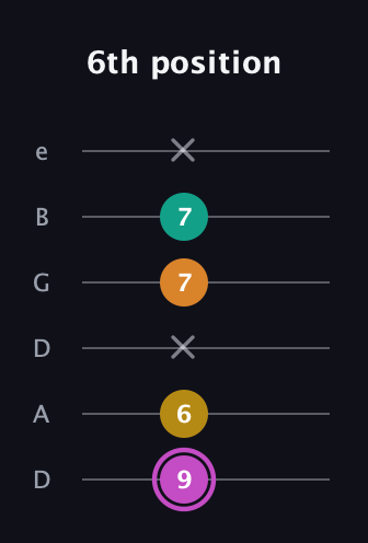 B Major Sharp 9th guitar tab — 6th position (9 6 x 7 7 x) in Drop D Tuning (DADGBE)