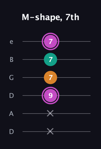 B Minor Sharp 9th guitar tab — M-shape, 7th (x x 9 7 7 7) in Drop D Tuning (DADGBE)