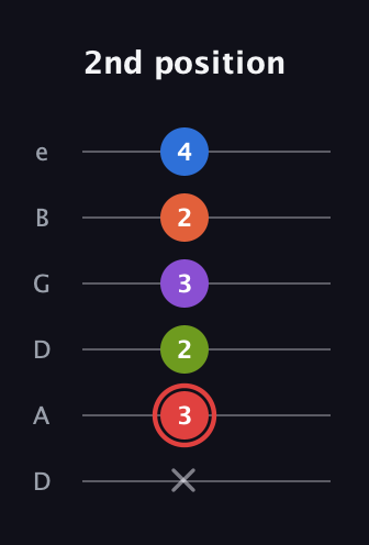 C Augmented 7th Flat 9th guitar tab — 2nd position (x 3 2 3 2 4) in Drop D Tuning (DADGBE)