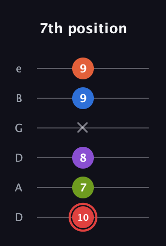 C Augmented 7th Flat 9th guitar tab — 7th position (10 7 8 x 9 9) in Drop D Tuning (DADGBE)
