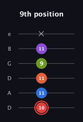 C Augmented 7th Flat 9th guitar tab — 9th position (10 11 11 9 11 x) in Drop D Tuning (DADGBE)