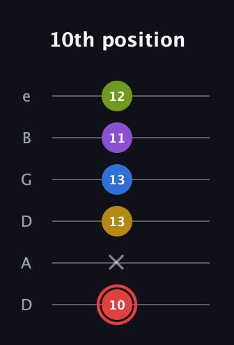 C Augmented 7th Sharp 9th guitar tab — 10th position (10 x 13 13 11 12) in Drop D Tuning (DADGBE)