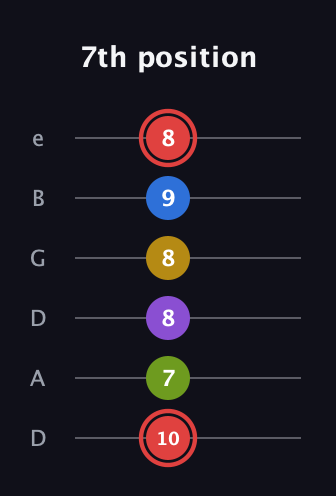 C Augmented 7th Sharp 9th guitar tab — 7th position (10 7 8 8 9 8) in Drop D Tuning (DADGBE)