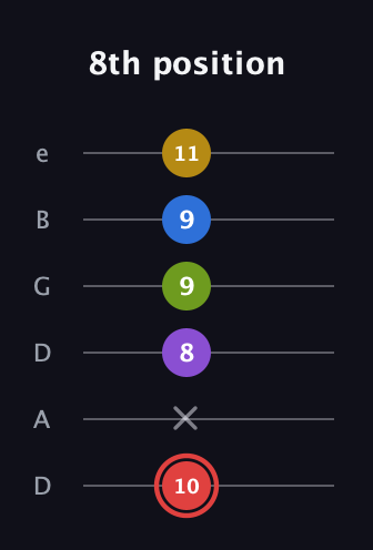 C Augmented 7th Sharp 9th guitar tab — 8th position (10 x 8 9 9 11) in Drop D Tuning (DADGBE)