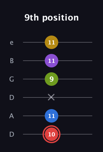 C Augmented 7th Sharp 9th guitar tab — 9th position (10 11 x 9 11 11) in Drop D Tuning (DADGBE)