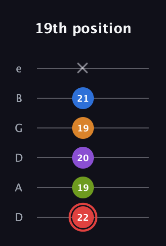 C Augmented 9th Sharp 13th guitar tab — 19th position (22 19 20 19 21 x) in Drop D Tuning (DADGBE)