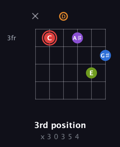 C Augmented 9th Sharp 13th guitar chord — 3rd position (x 3 0 3 5 4) fretboard diagram in Drop D Tuning (DADGBE)