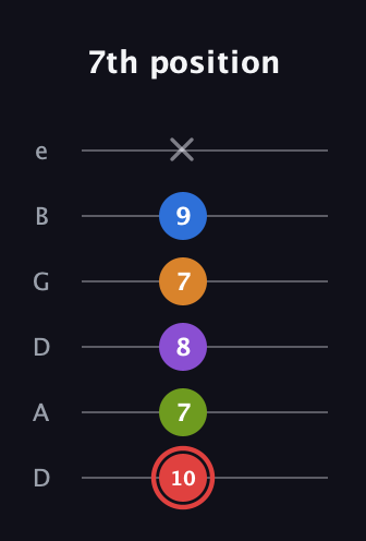 C Augmented 9th Sharp 13th guitar tab — 7th position (10 7 8 7 9 x) in Drop D Tuning (DADGBE)