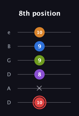 C Augmented 9th Sharp 13th guitar tab — 8th position (10 x 8 9 9 10) in Drop D Tuning (DADGBE)