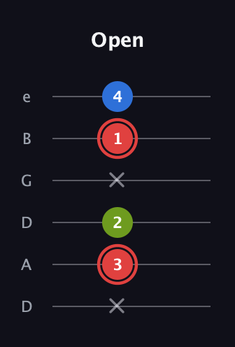 C Augmented Flat 13th guitar tab — Open (x 3 2 x 1 4) in Drop D Tuning (DADGBE)