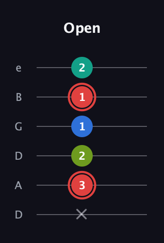 C Augmented Flat 5th guitar tab — Open (x 3 2 1 1 2) in Drop D Tuning (DADGBE)