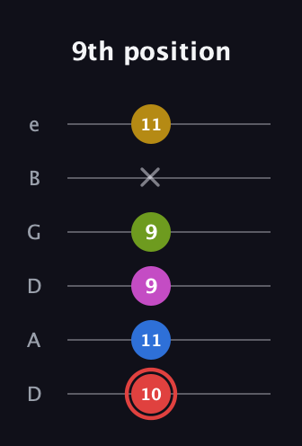 C Augmented-major 7th Sharp 9th guitar tab — 9th position (10 11 9 9 x 11) in Drop D Tuning (DADGBE)