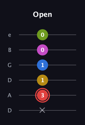 C Augmented-major 7th Sharp 9th guitar tab — Open (x 3 1 1 0 0) in Drop D Tuning (DADGBE)