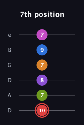 C Augmented-major 9th Sharp 13th guitar tab — 7th position (10 7 8 7 9 7) in Drop D Tuning (DADGBE)