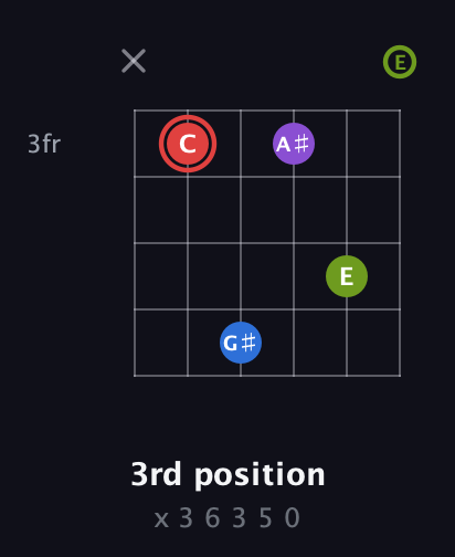 C Augmented Sharp 13th guitar chord — 3rd position (x 3 6 3 5 0) fretboard diagram in Drop D Tuning (DADGBE)